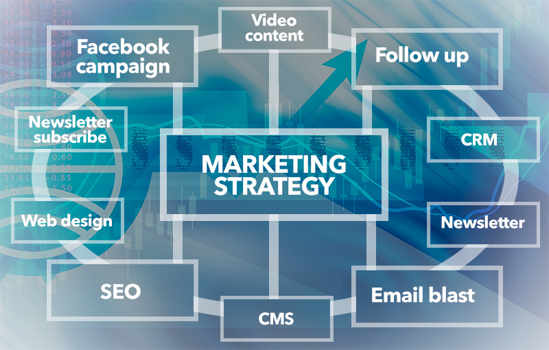 Online marketing